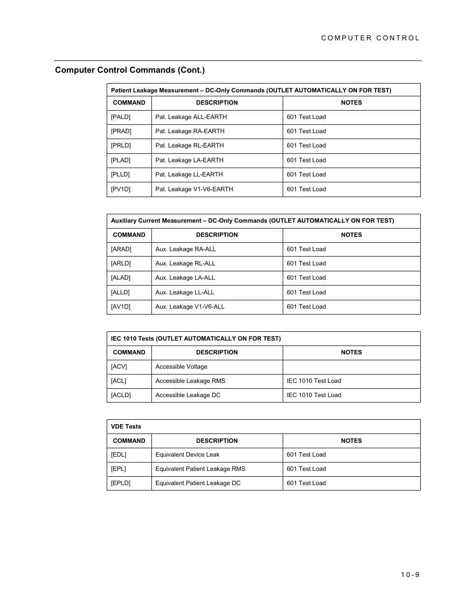 Computer control commands (cont.) | Fluke Biomedical 601PRO XL User Manual | Page 157 / 186