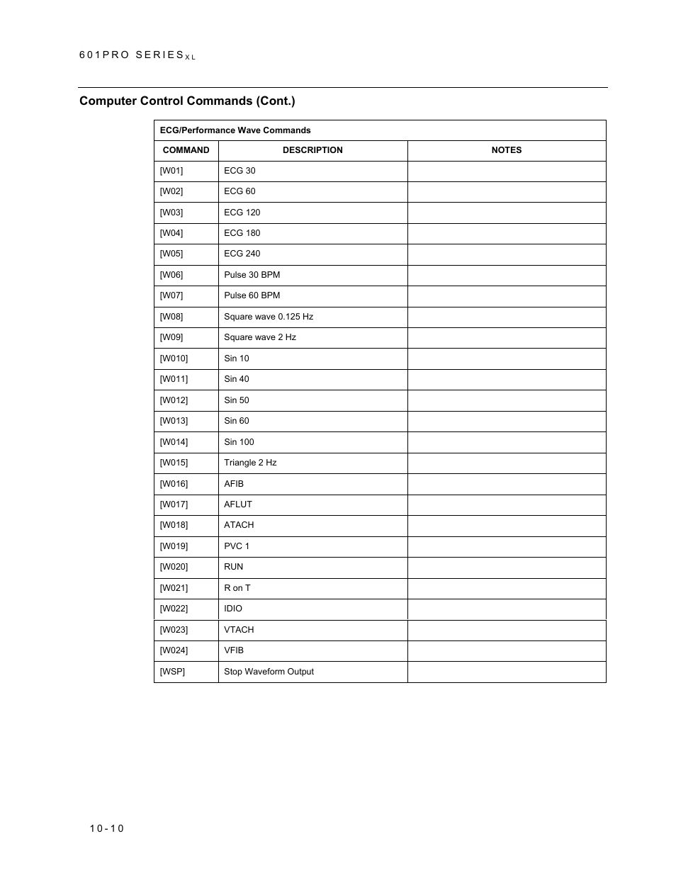 Computer control commands (cont.) | Fluke Biomedical 601PRO XL User Manual | Page 158 / 186