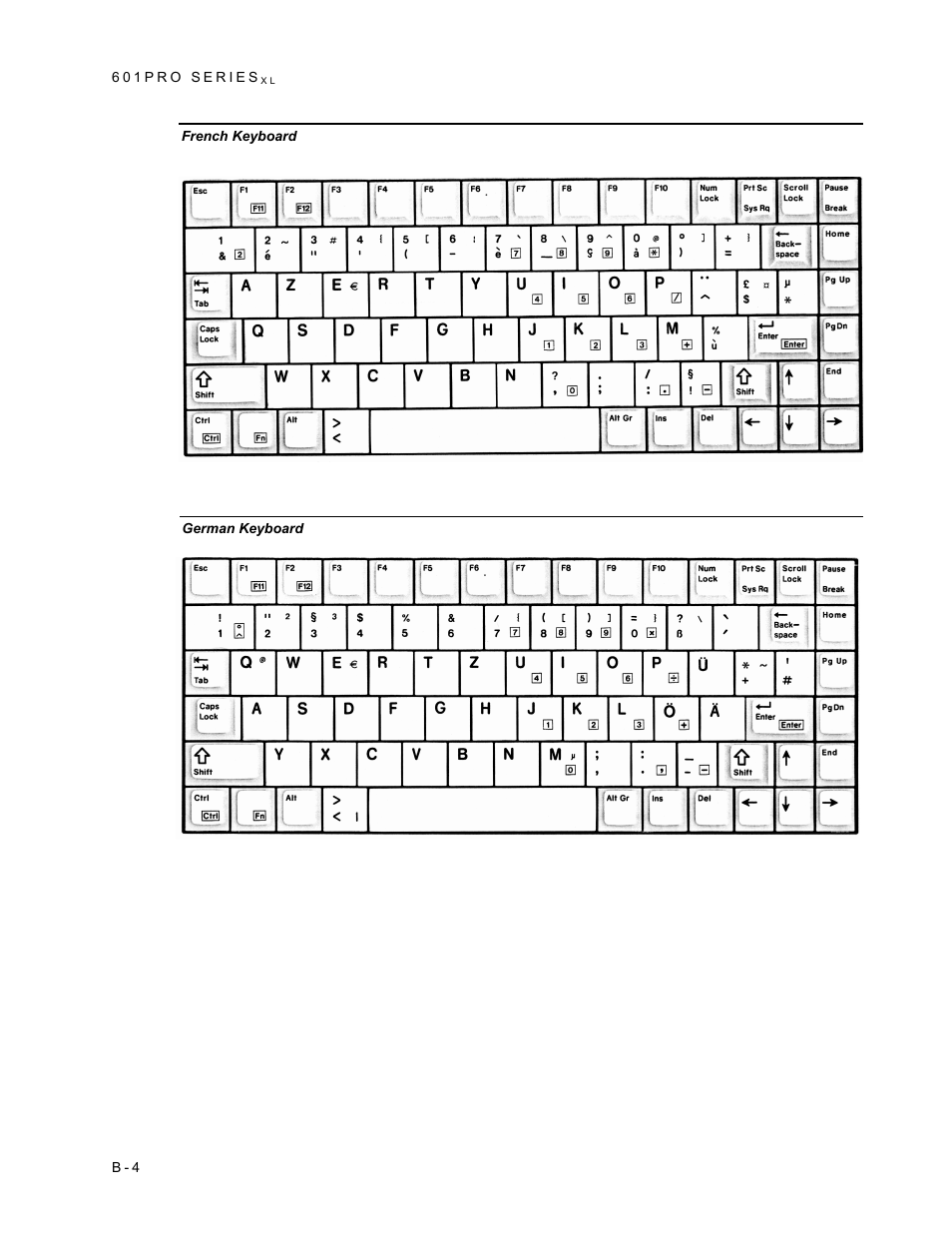 French keyboard, German keyboard | Fluke Biomedical 601PRO XL User Manual | Page 174 / 186
