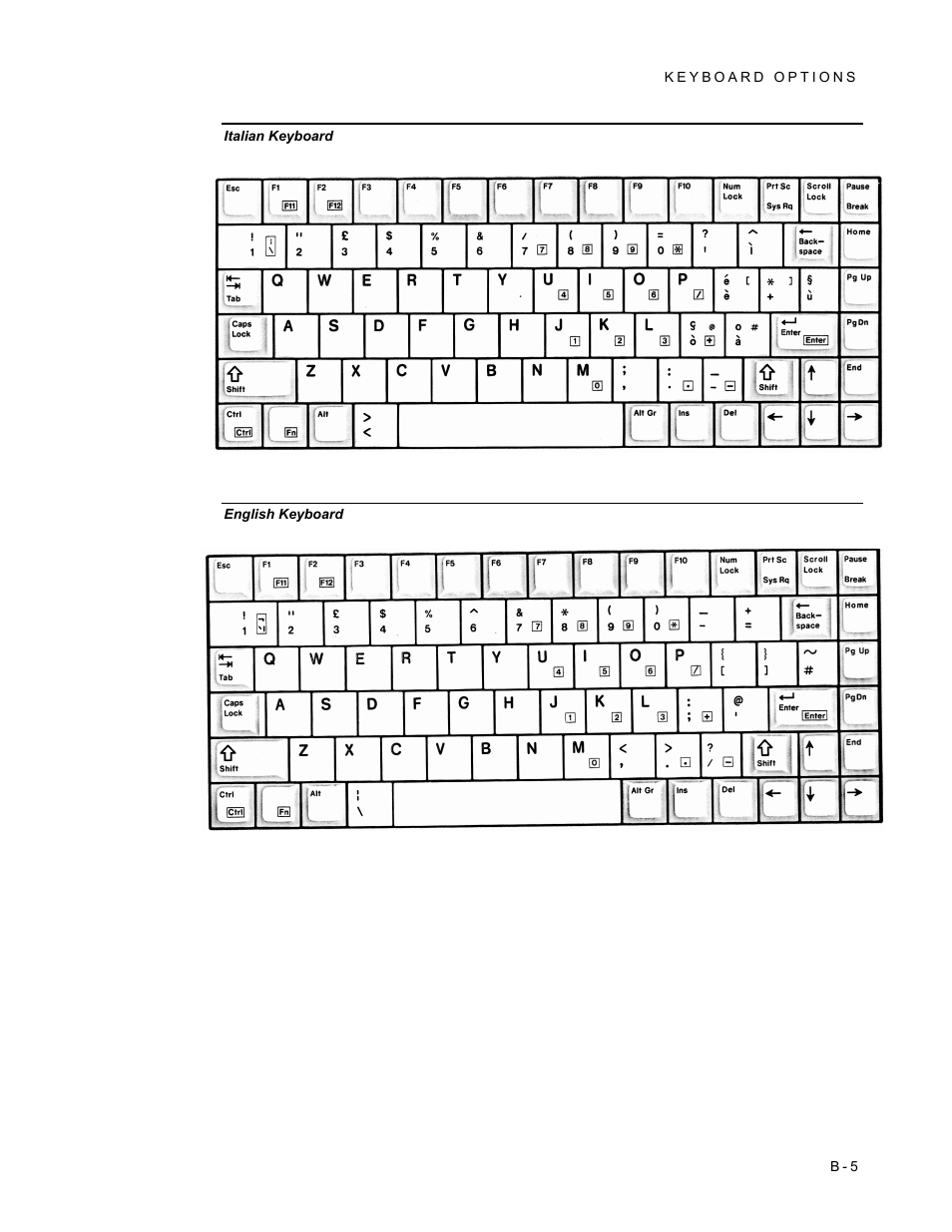 Italian keyboard, English keyboard | Fluke Biomedical 601PRO XL User Manual | Page 175 / 186