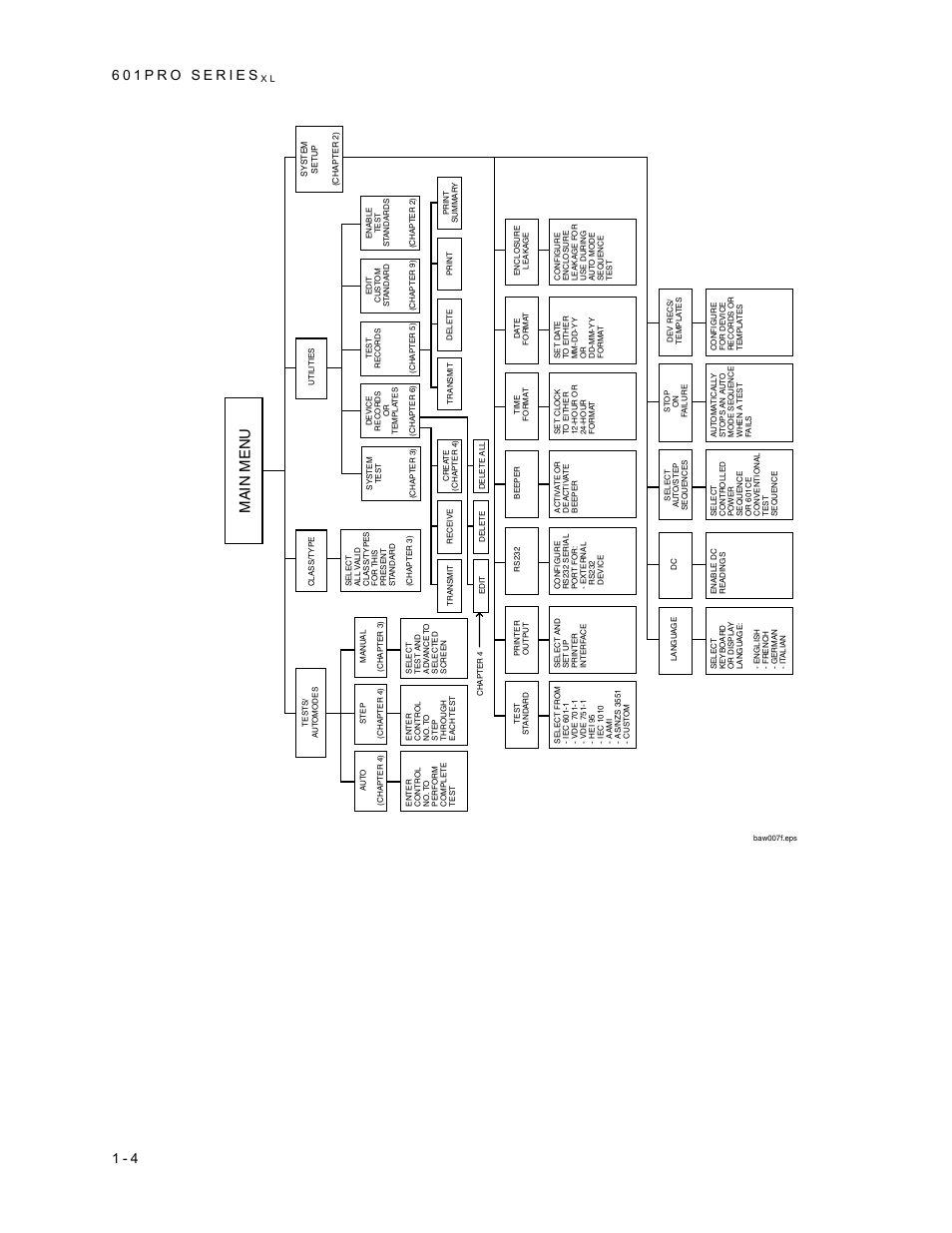 Main menu | Fluke Biomedical 601PRO XL User Manual | Page 18 / 186