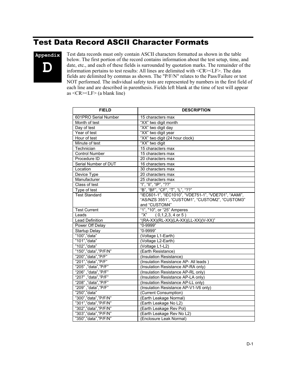 D. test data record ascii character formats, Test data record ascii character formats | Fluke Biomedical 601PRO XL User Manual | Page 181 / 186