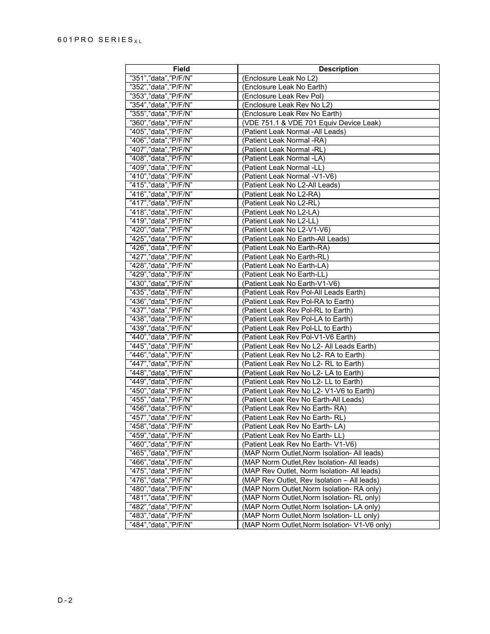 Fluke Biomedical 601PRO XL User Manual | Page 182 / 186