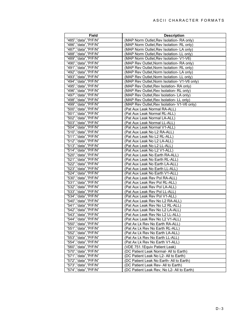 Fluke Biomedical 601PRO XL User Manual | Page 183 / 186
