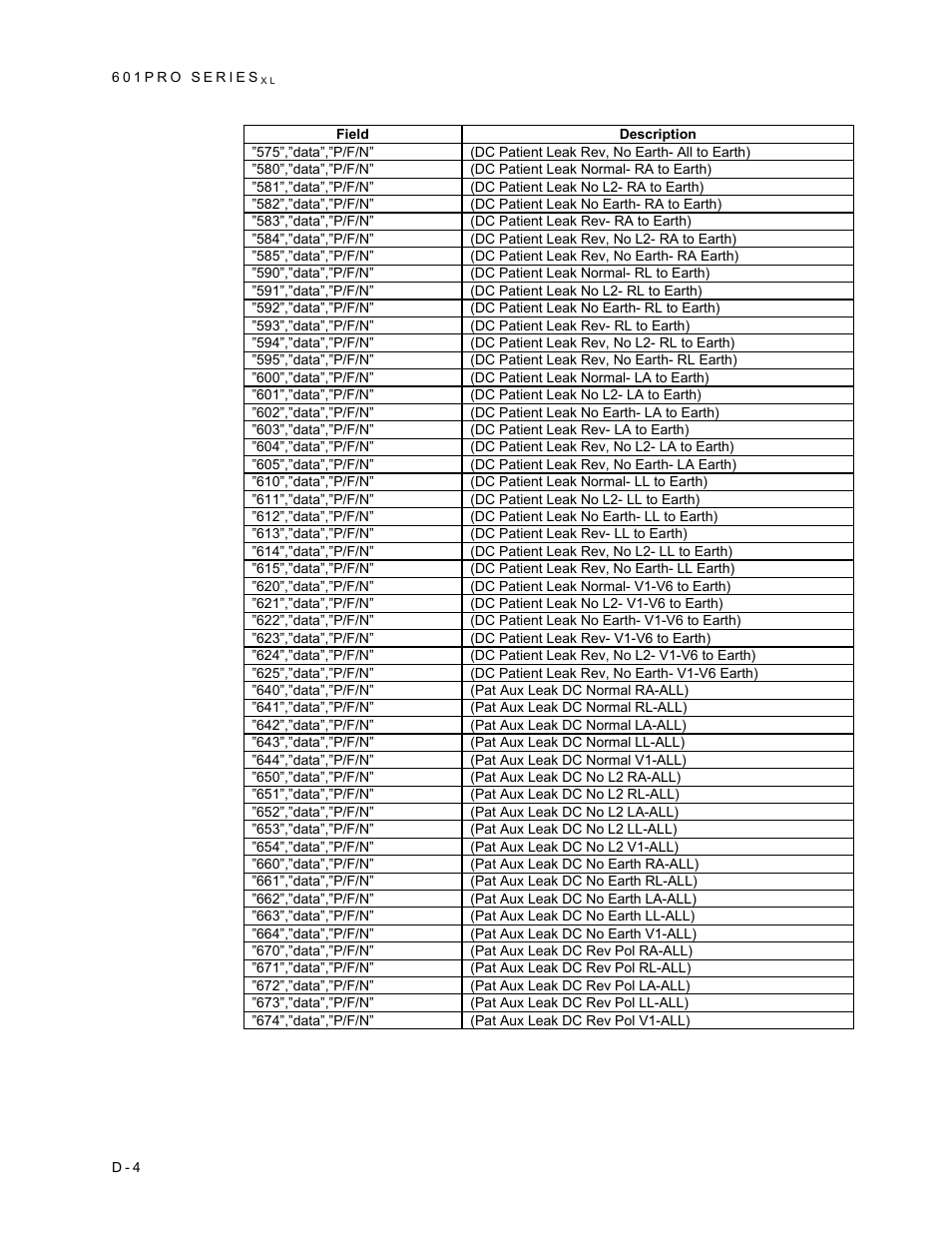 Fluke Biomedical 601PRO XL User Manual | Page 184 / 186