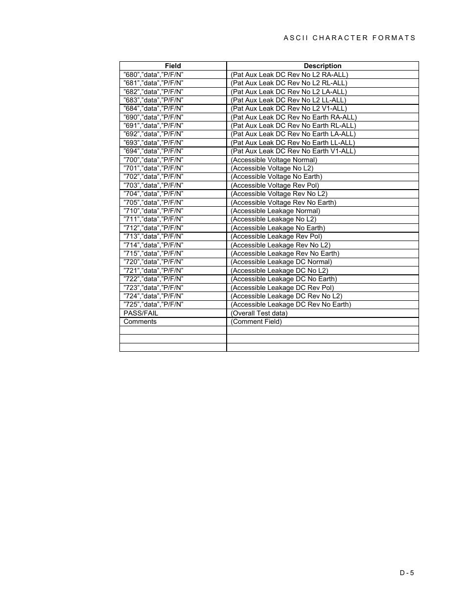 Fluke Biomedical 601PRO XL User Manual | Page 185 / 186