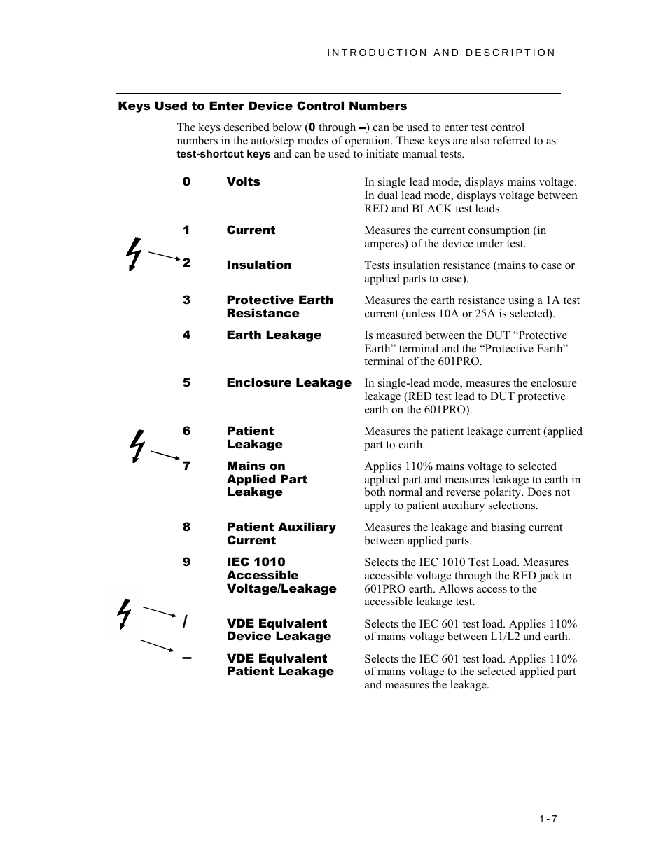 Keys used to enter device control numbers | Fluke Biomedical 601PRO XL User Manual | Page 21 / 186