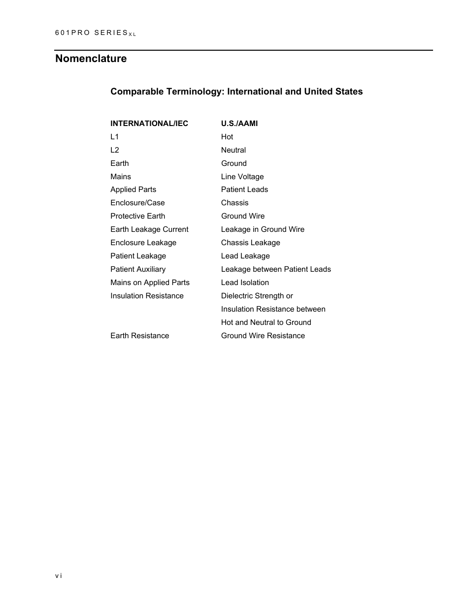 Nomenclature | Fluke Biomedical 601PRO XL User Manual | Page 6 / 186