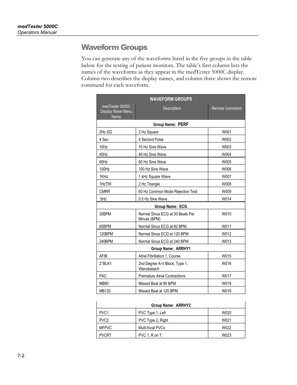 Waveform groups | Fluke Biomedical medTester 5000C User Manual | Page 110 / 292