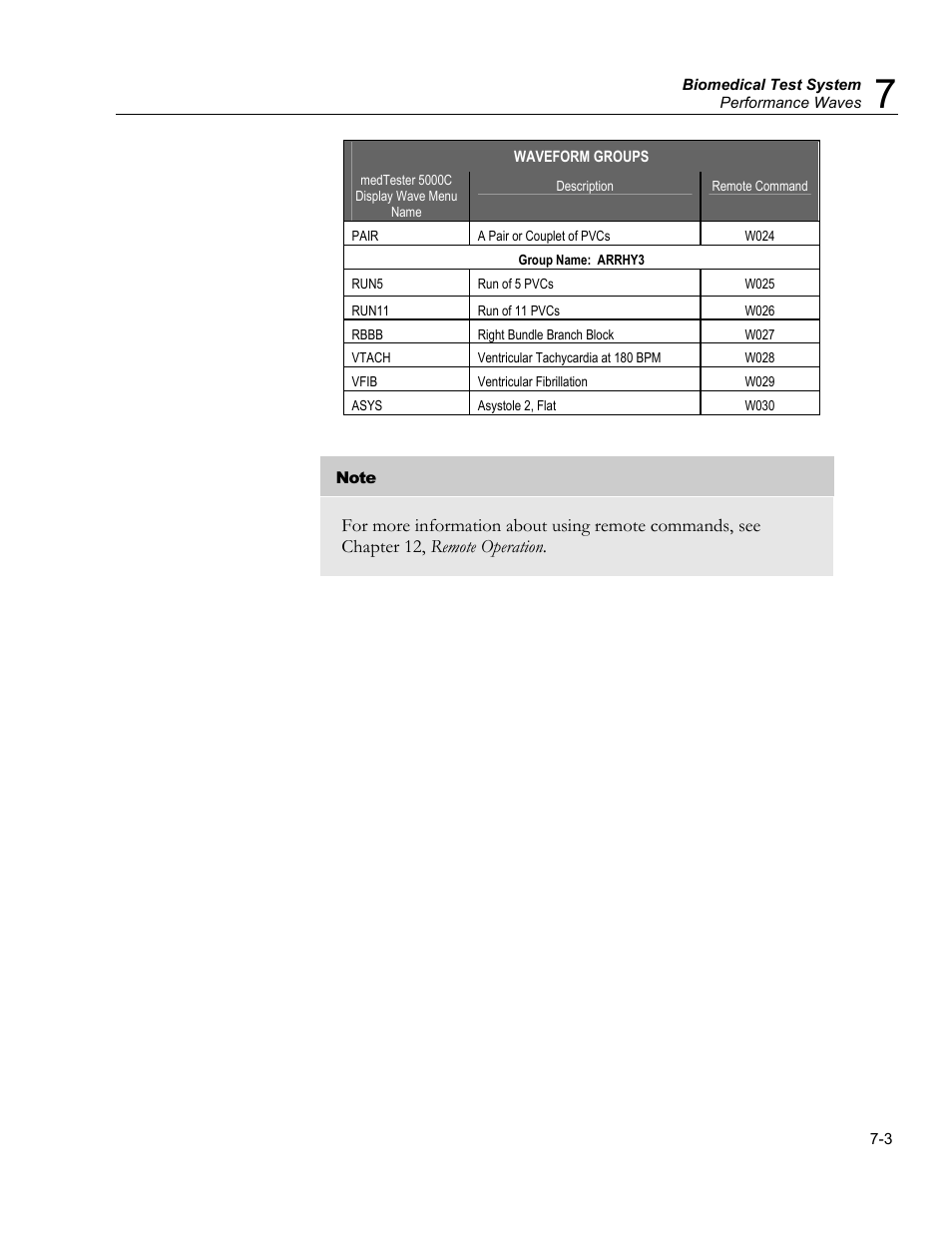 Memory, Introduction | Fluke Biomedical medTester 5000C User Manual | Page 111 / 292