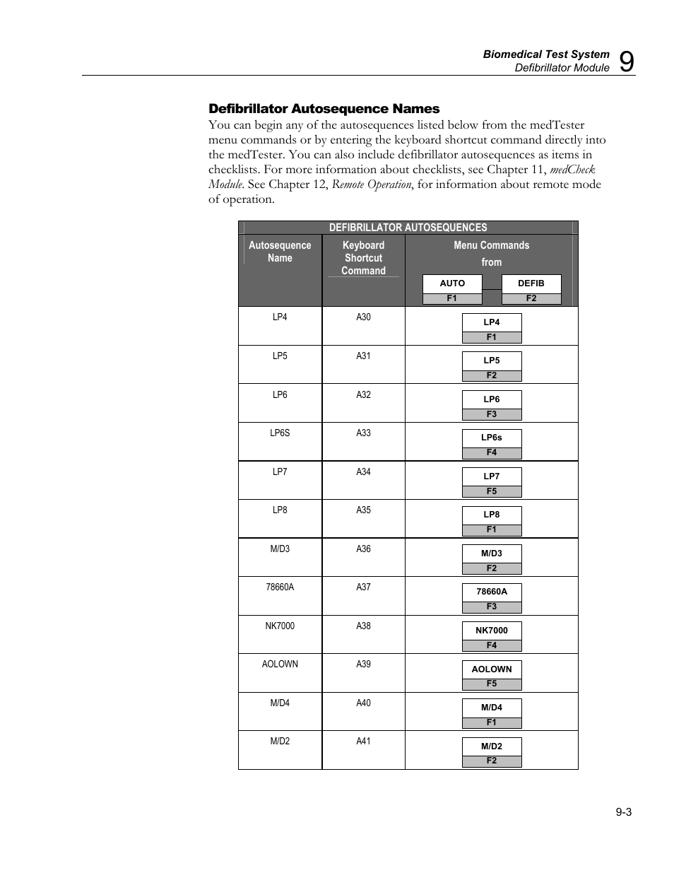 Test sequence | Fluke Biomedical medTester 5000C User Manual | Page 127 / 292