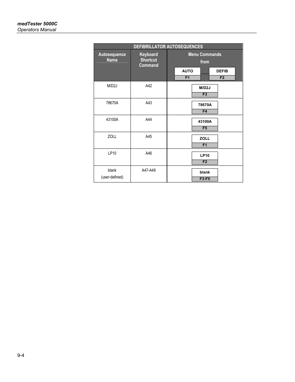 Fluke Biomedical medTester 5000C User Manual | Page 128 / 292