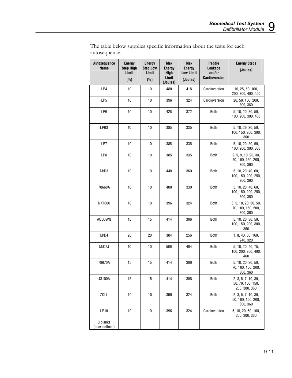 Iv pump module, Iv pump autosequences, Configuring for your iv pump analyzer | Fluke Biomedical medTester 5000C User Manual | Page 135 / 292