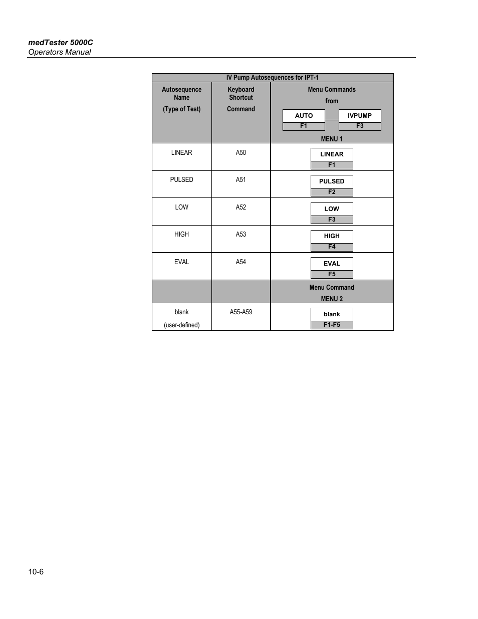 Iv pump tests, Infutest 2000 series d, Single rate test | Fluke Biomedical medTester 5000C User Manual | Page 144 / 292