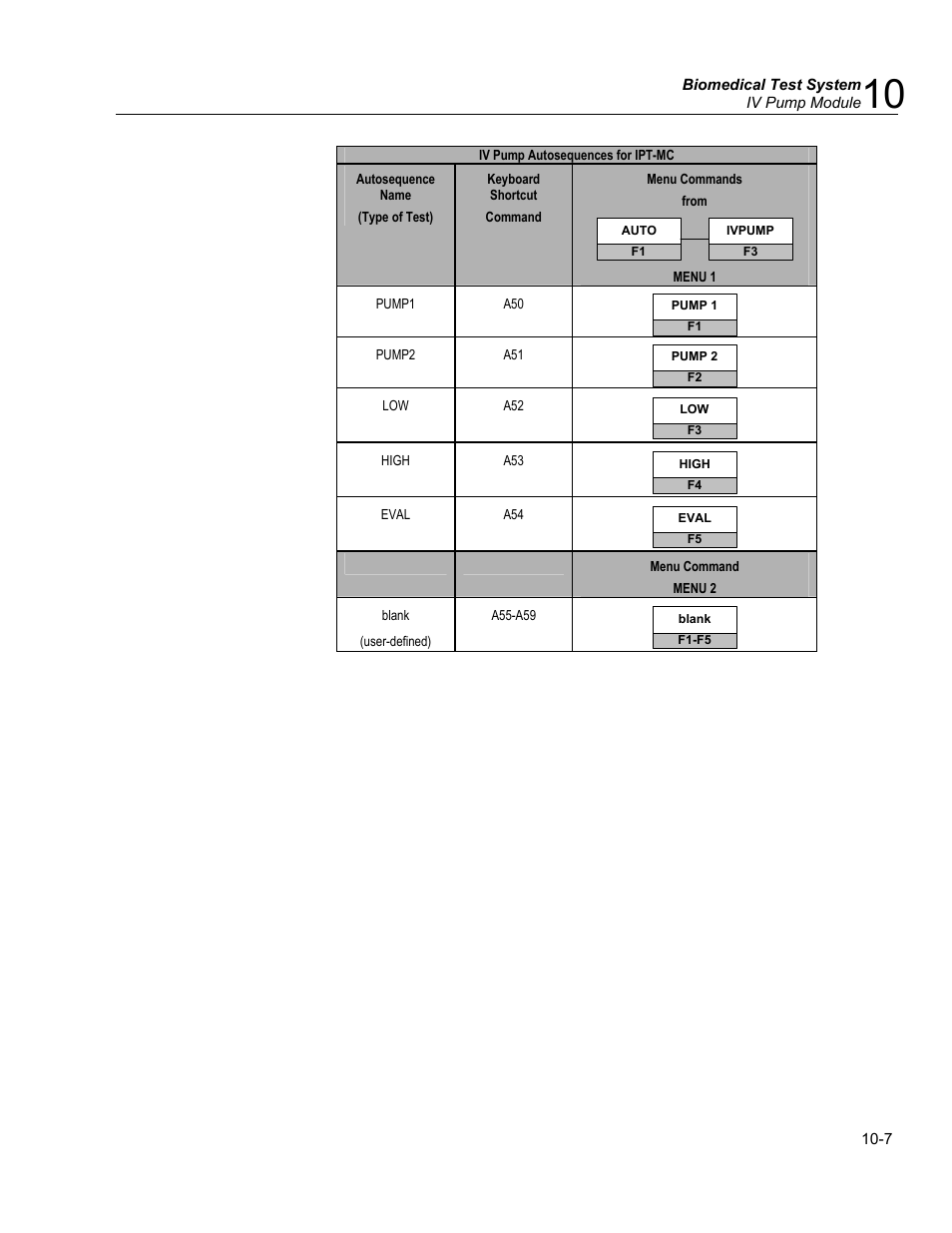 Dual rate test | Fluke Biomedical medTester 5000C User Manual | Page 145 / 292