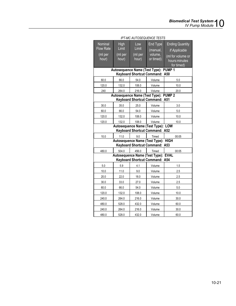Ipt-mc, Print your autosequence | Fluke Biomedical medTester 5000C User Manual | Page 159 / 292