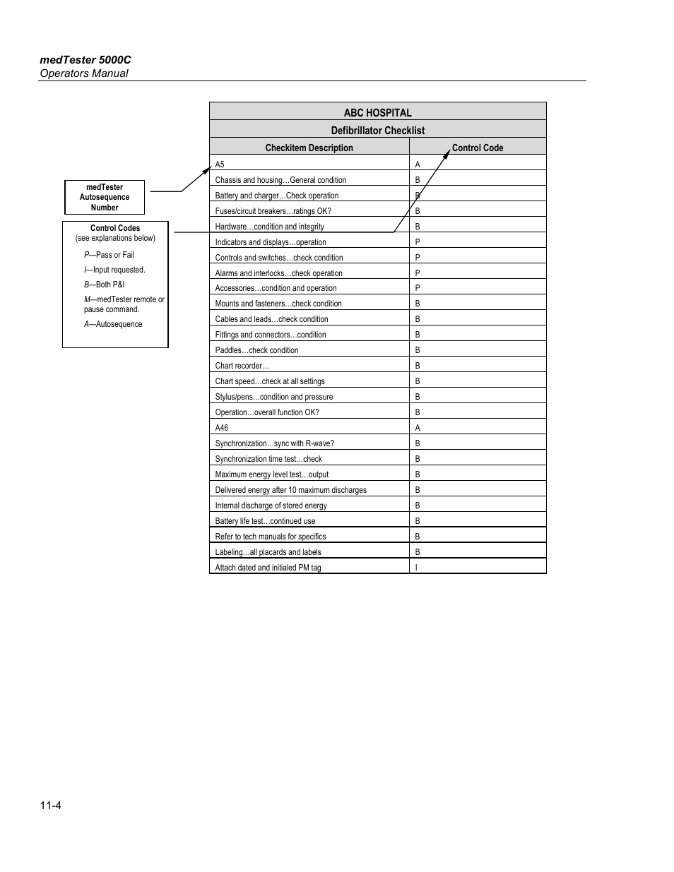 Fluke Biomedical medTester 5000C User Manual | Page 168 / 292