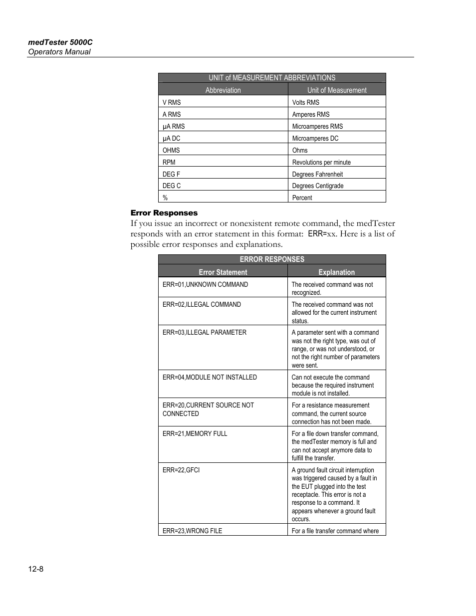 Remote commands list | Fluke Biomedical medTester 5000C User Manual | Page 186 / 292