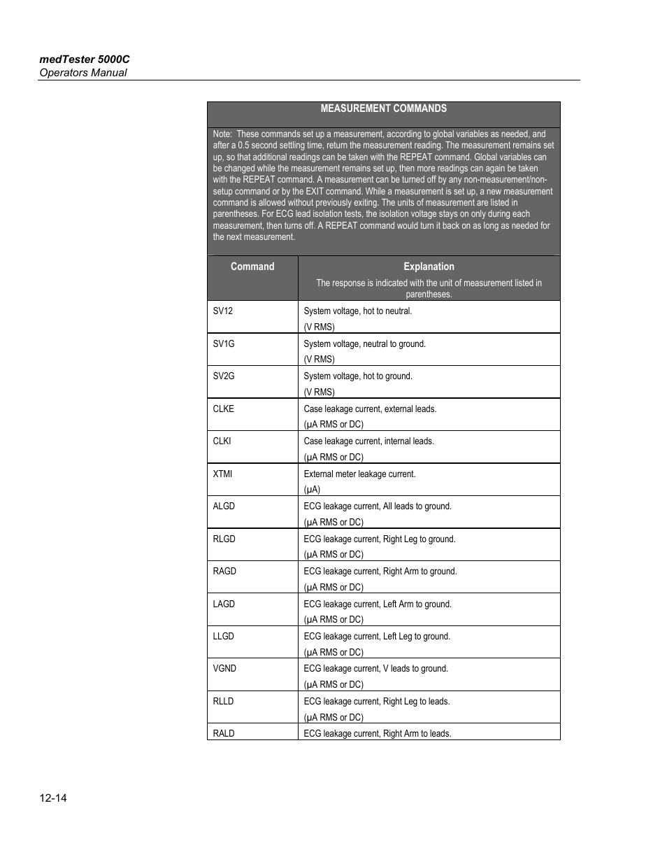 Fluke Biomedical medTester 5000C User Manual | Page 192 / 292