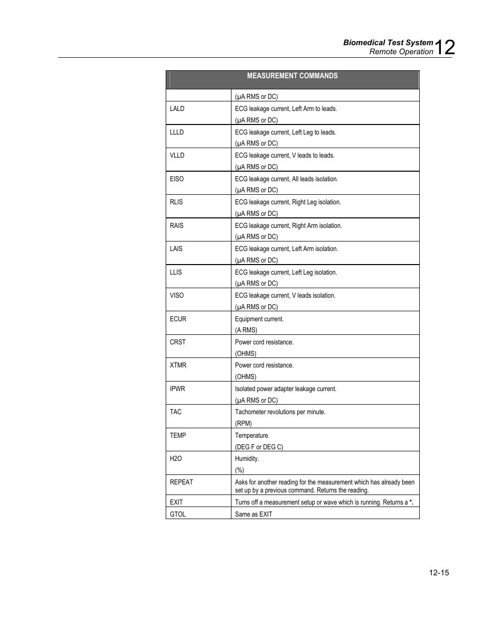 The wedge adapter, Features of the wedge | Fluke Biomedical medTester 5000C User Manual | Page 193 / 292