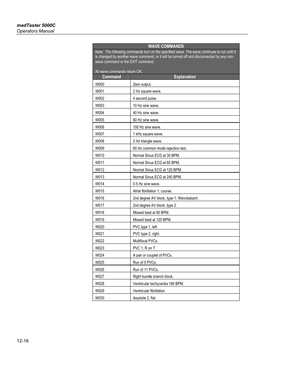 Serial port expansion, Keyboard interface, Port configuration | Fluke Biomedical medTester 5000C User Manual | Page 194 / 292