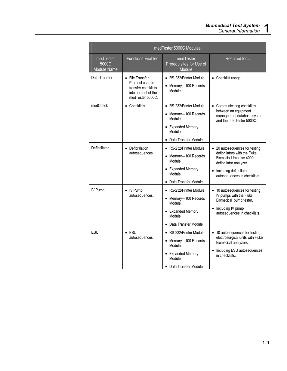 Aami load, Equipment current, Resistance | Isolated power | Fluke Biomedical medTester 5000C User Manual | Page 21 / 292