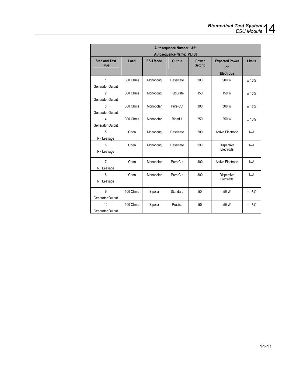 Customizing esu autosequences, Make your own autosequence | Fluke Biomedical medTester 5000C User Manual | Page 221 / 292