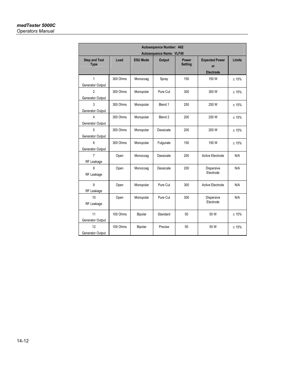 Generator output test type | Fluke Biomedical medTester 5000C User Manual | Page 222 / 292