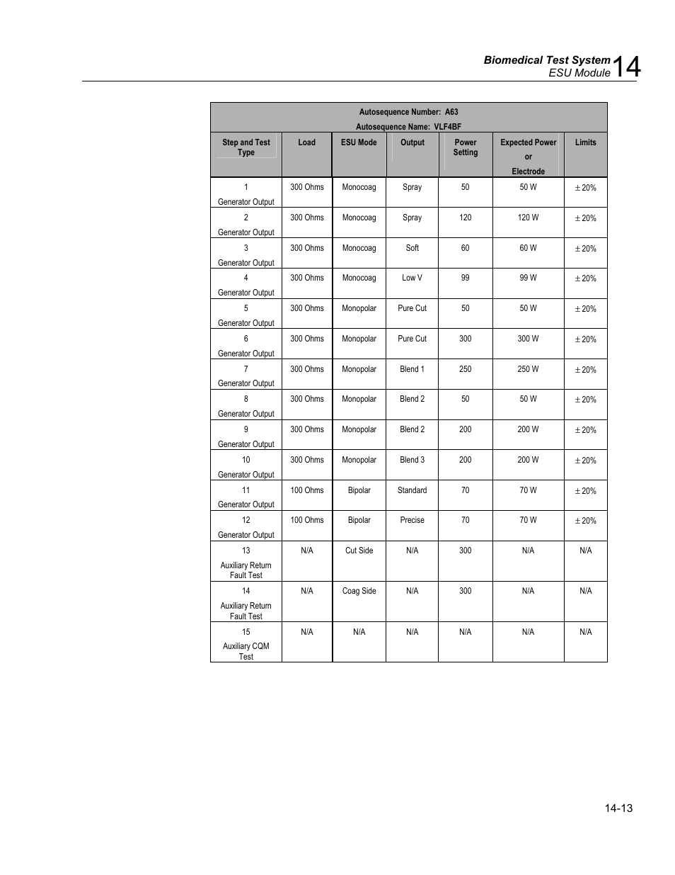 Rf leakage test type, Contact quality monitor (cqm) test type, Return fault test type (not applicable to rf303rs) | Fluke Biomedical medTester 5000C User Manual | Page 223 / 292