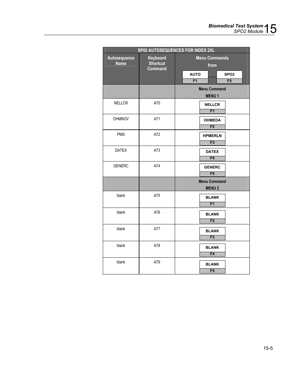 Test sequence | Fluke Biomedical medTester 5000C User Manual | Page 233 / 292