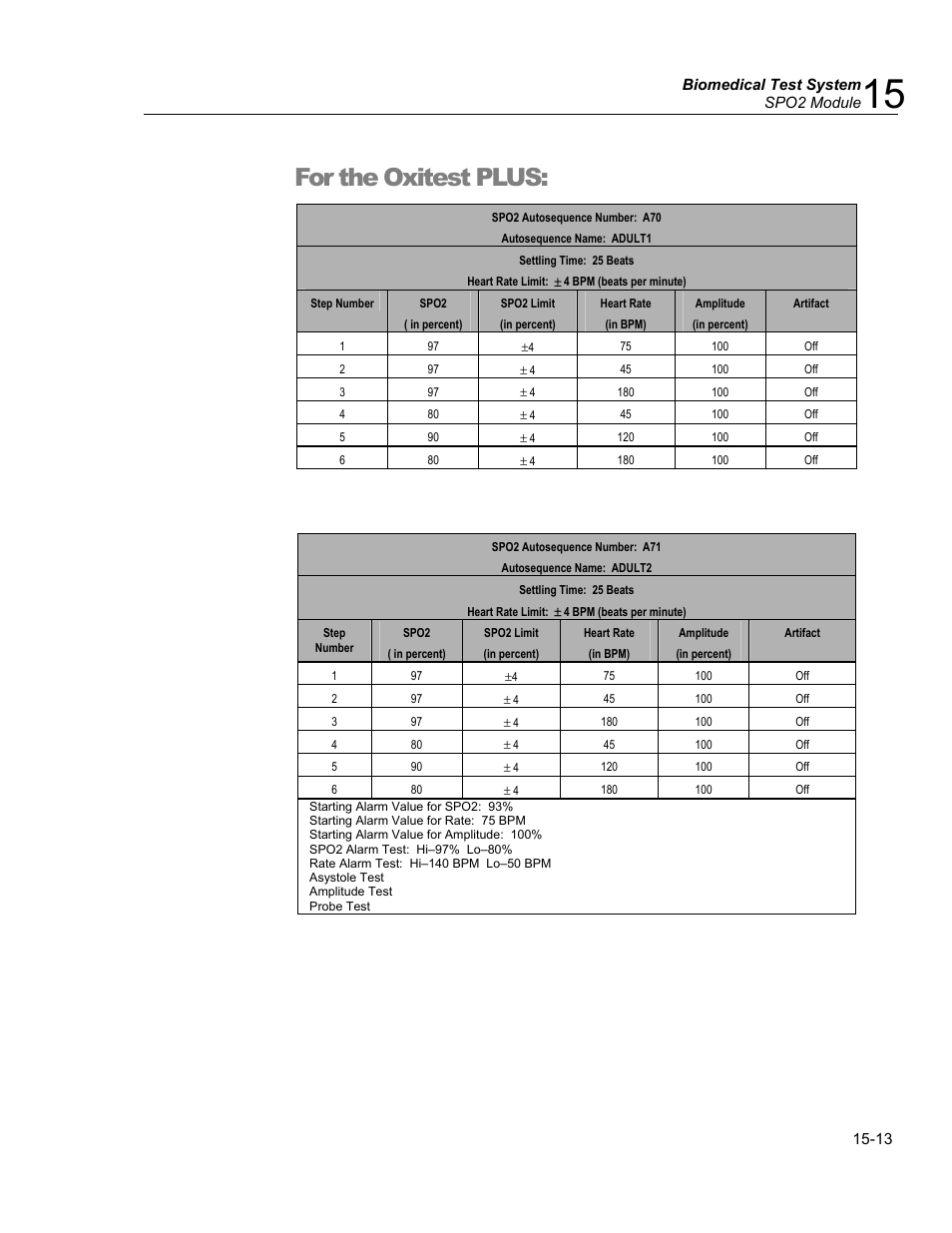 For the oxitest plus | Fluke Biomedical medTester 5000C User Manual | Page 241 / 292