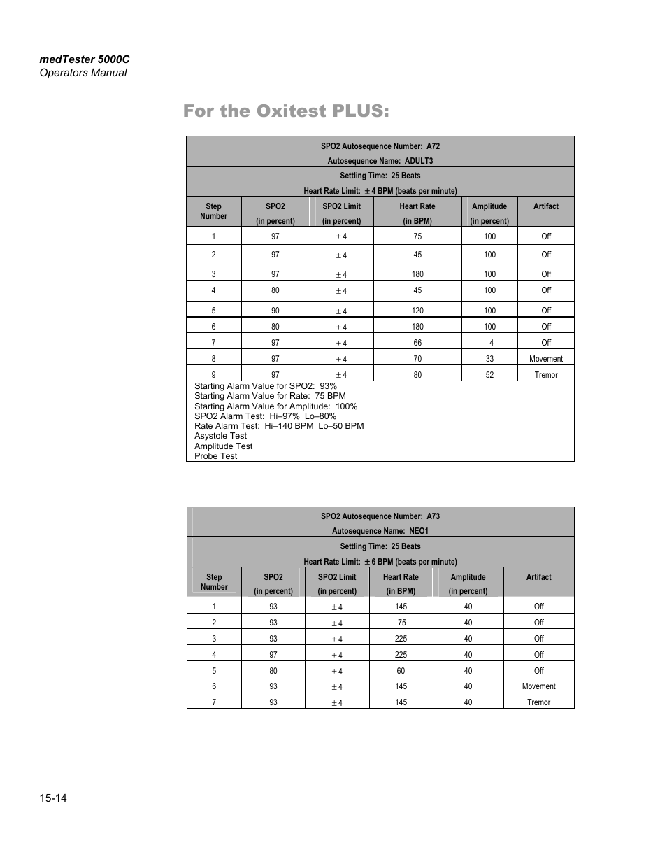 For the oxitest plus | Fluke Biomedical medTester 5000C User Manual | Page 242 / 292