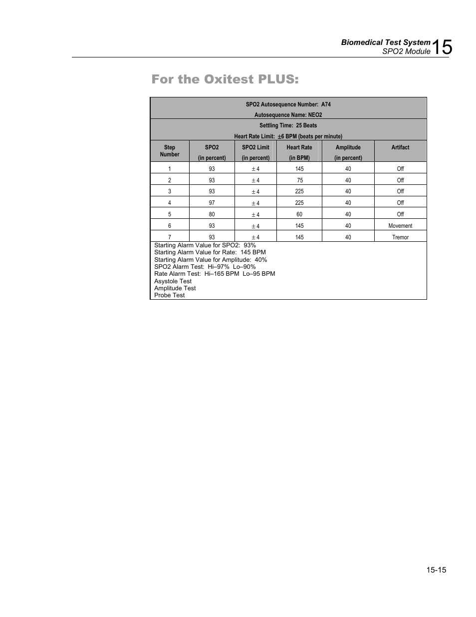 For the index 2xl, For the oxitest plus | Fluke Biomedical medTester 5000C User Manual | Page 243 / 292