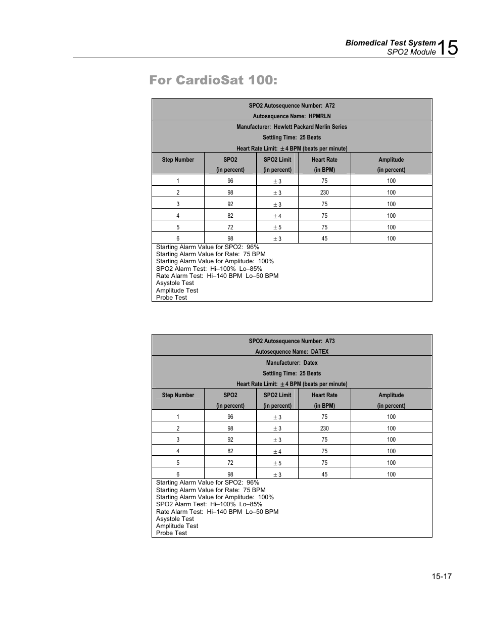 For cardiosat 100 | Fluke Biomedical medTester 5000C User Manual | Page 245 / 292