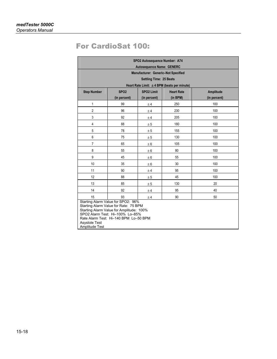 Posttest prompts, Customizing spo2 autosequences, Make your own autosequence | For cardiosat 100 | Fluke Biomedical medTester 5000C User Manual | Page 246 / 292