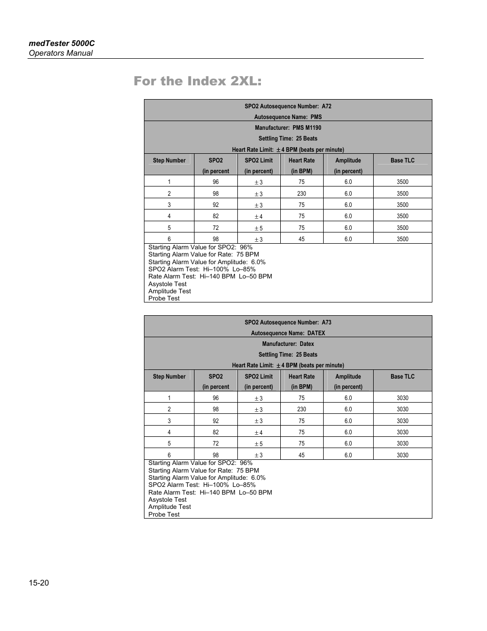 For the index 2xl | Fluke Biomedical medTester 5000C User Manual | Page 248 / 292