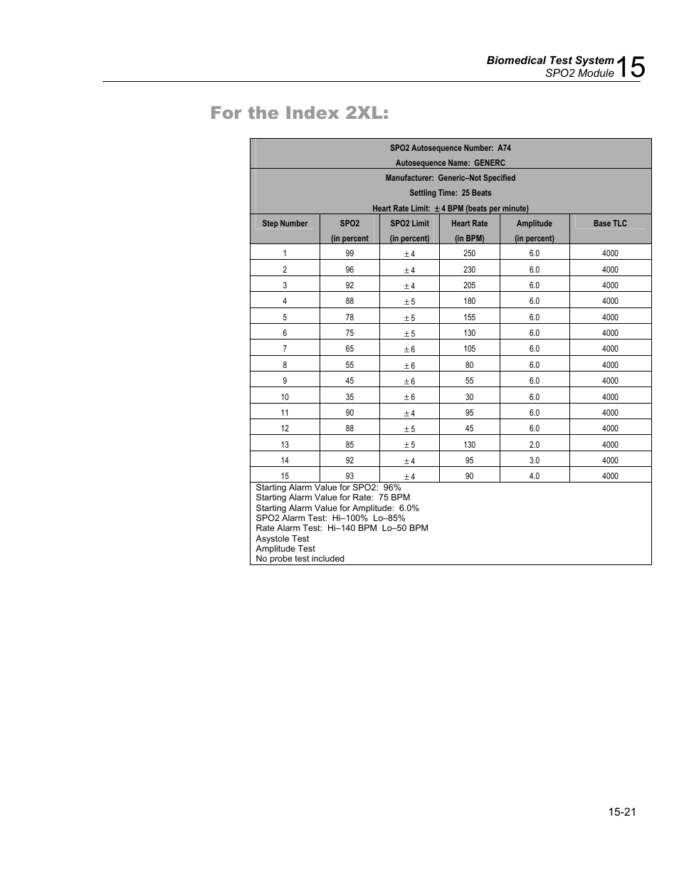 For the index 2xl | Fluke Biomedical medTester 5000C User Manual | Page 249 / 292
