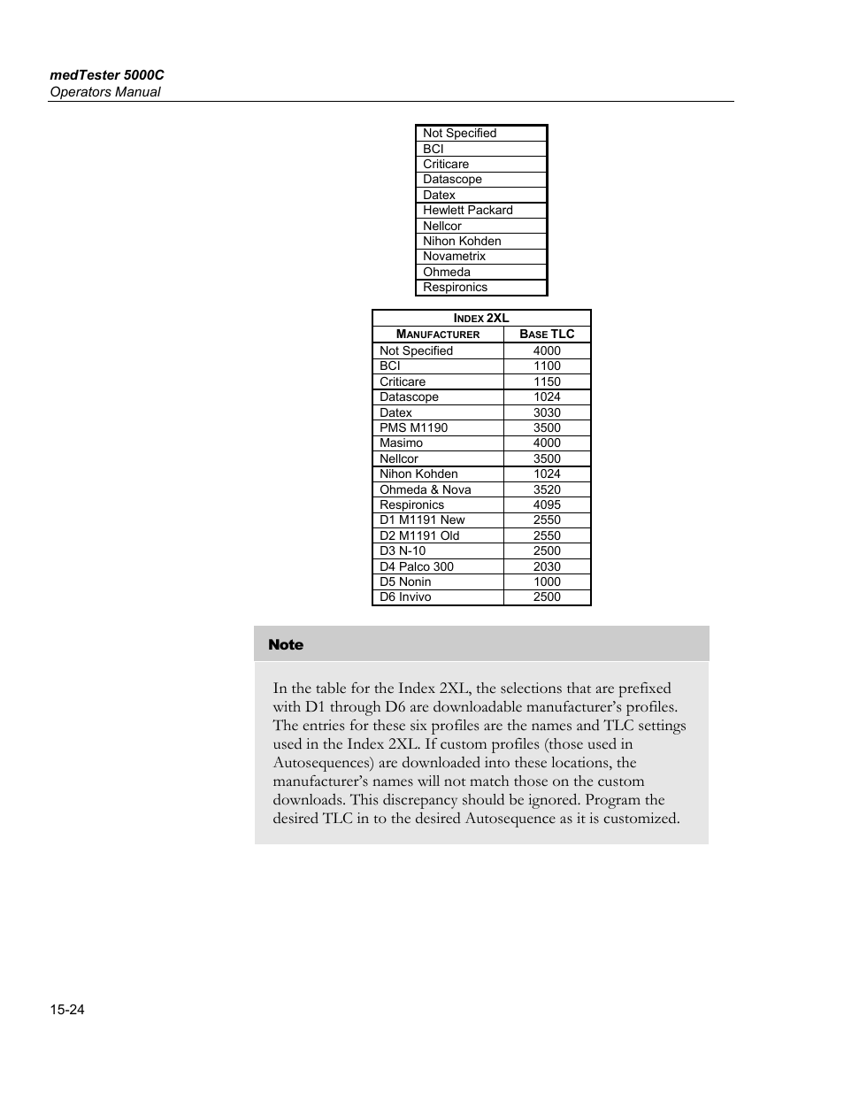Fluke Biomedical medTester 5000C User Manual | Page 252 / 292