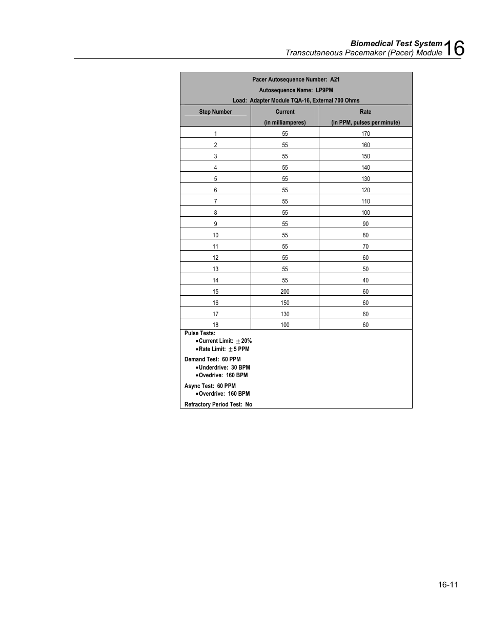 Customizing pacer autosequences, Make your own autosequence | Fluke Biomedical medTester 5000C User Manual | Page 267 / 292