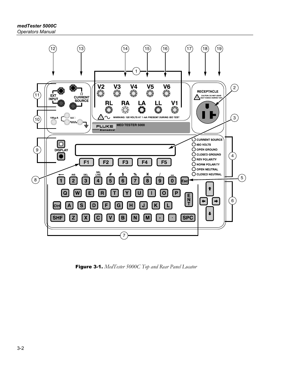 Medtester 5000c top and rear panel locator | Fluke Biomedical medTester 5000C User Manual | Page 42 / 292