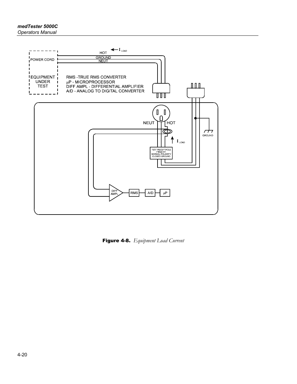 Fluke Biomedical medTester 5000C User Manual | Page 66 / 292