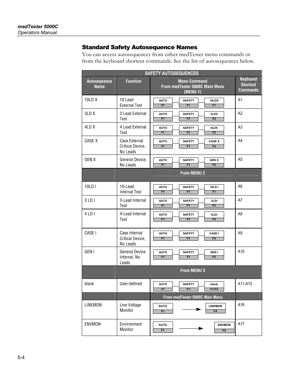 System line voltage, Power cord resistance | Fluke Biomedical medTester 5000C User Manual | Page 74 / 292