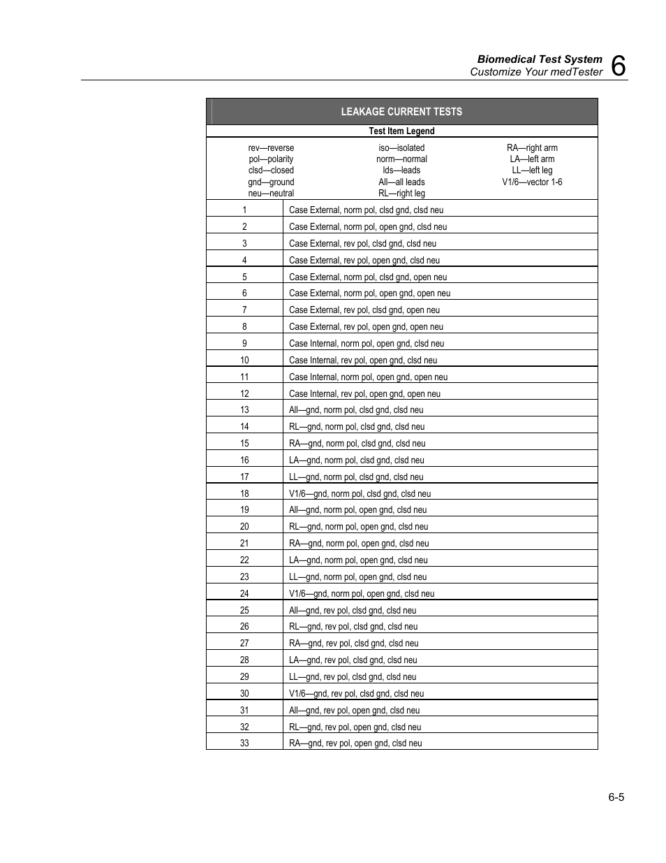 Turning prompts on and off | Fluke Biomedical medTester 5000C User Manual | Page 97 / 292
