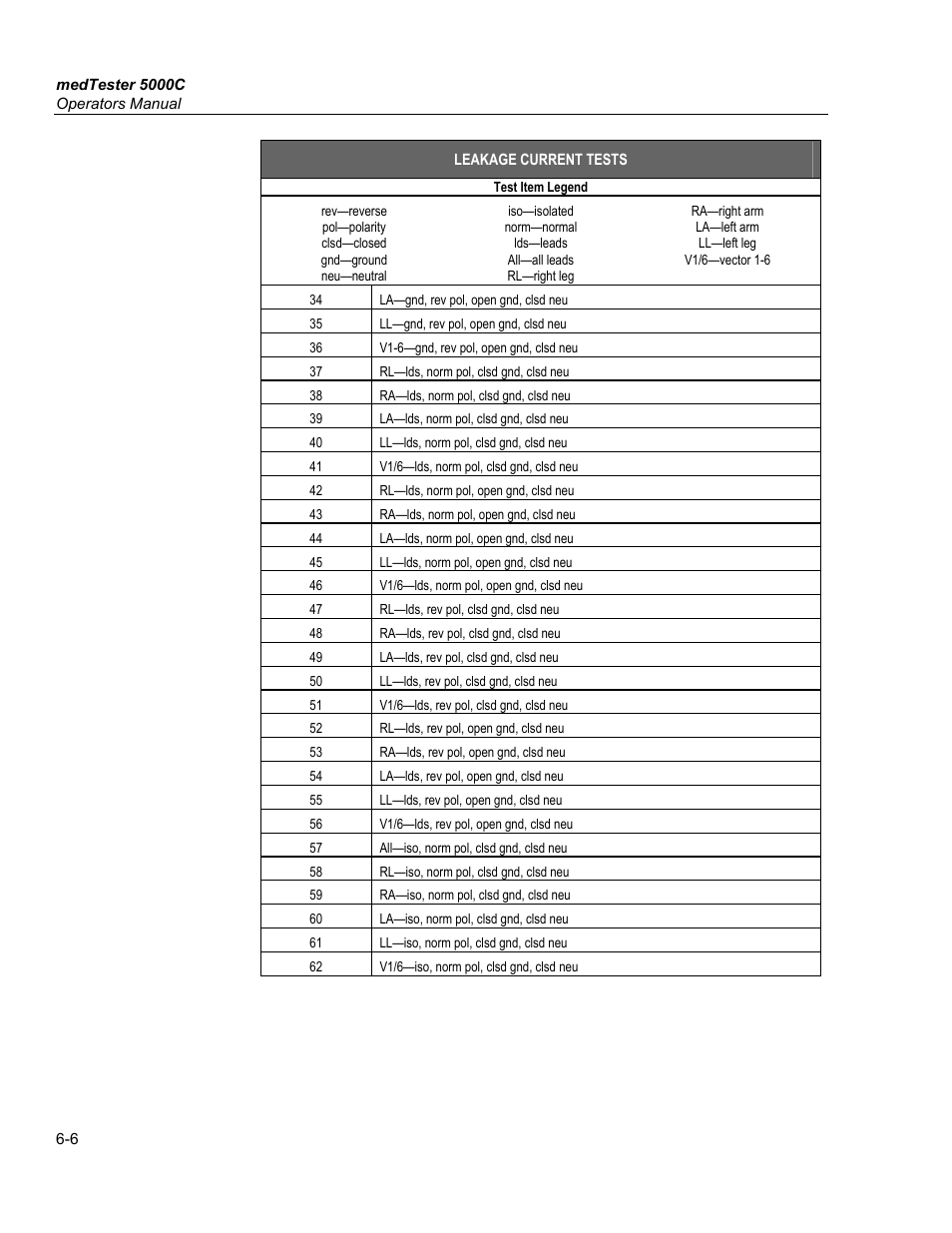 Renaming prompts | Fluke Biomedical medTester 5000C User Manual | Page 98 / 292