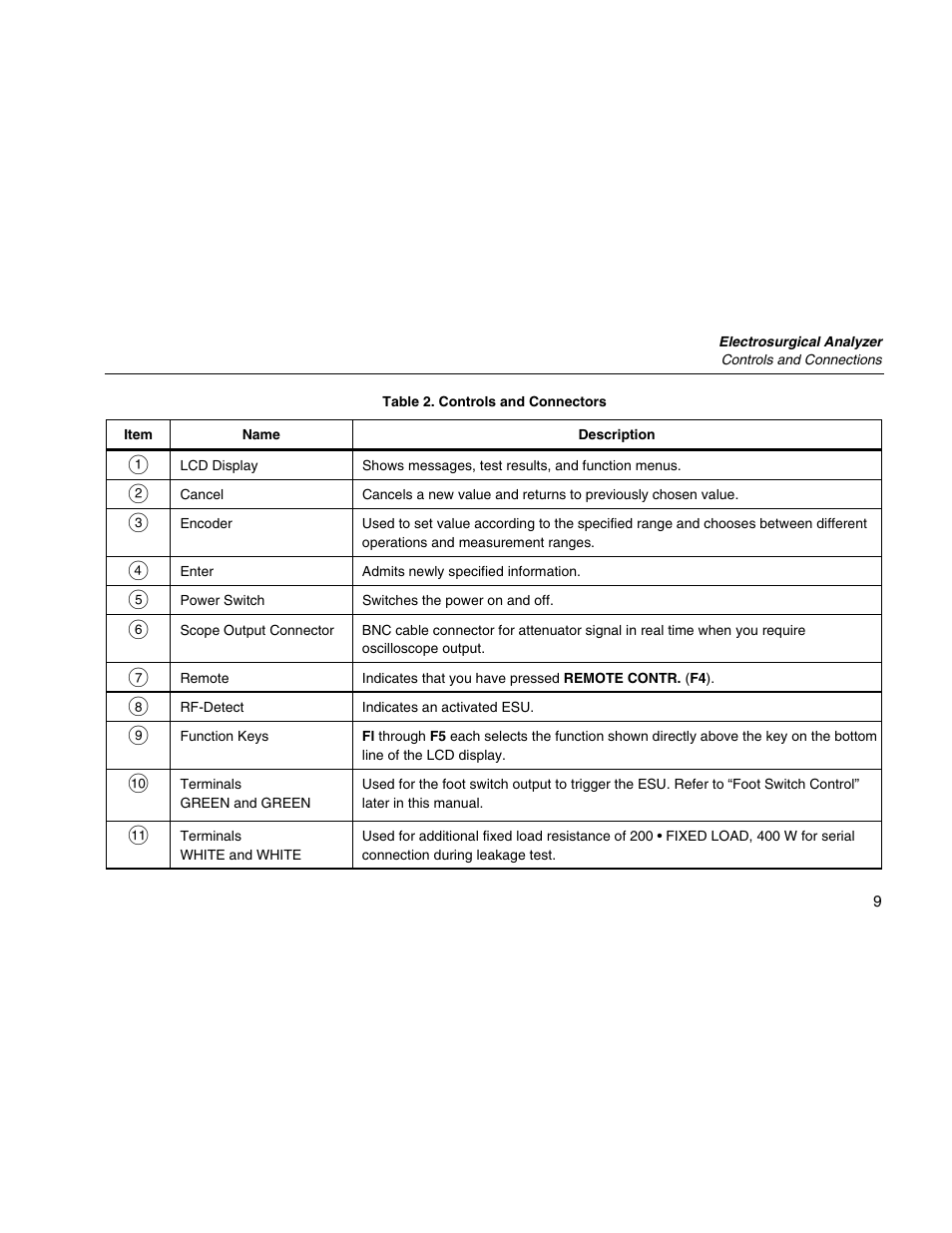 Fluke Biomedical QA-ES II User Manual | Page 19 / 34
