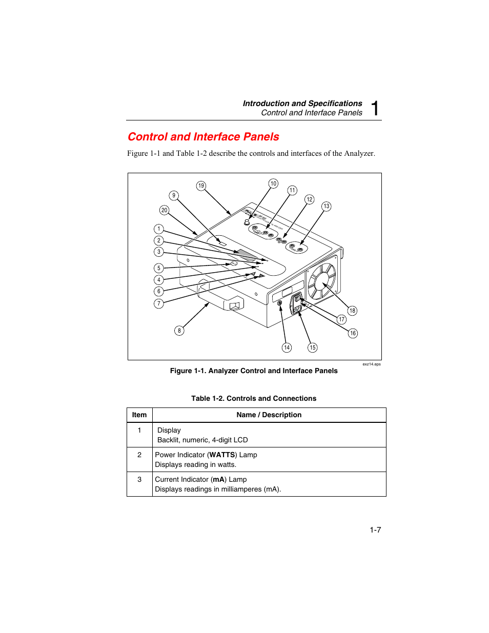 Control and interface panels | Fluke Biomedical RF303 User Manual | Page 17 / 70