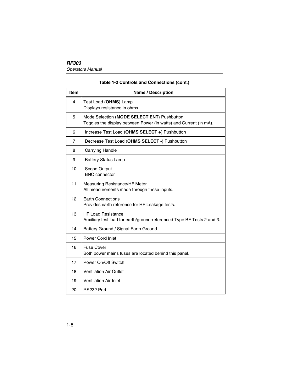 Fluke Biomedical RF303 User Manual | Page 18 / 70