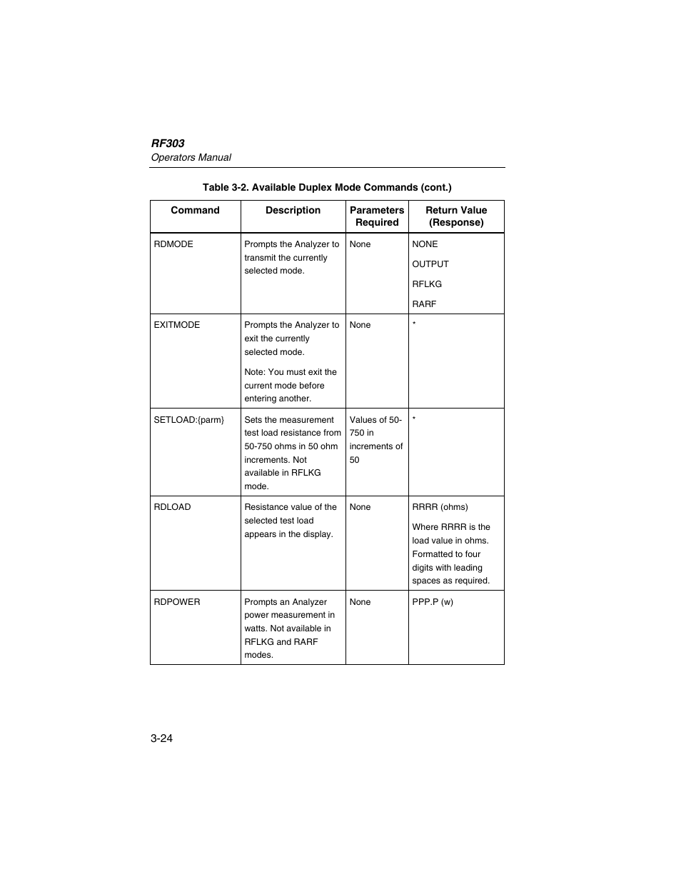 Fluke Biomedical RF303 User Manual | Page 60 / 70