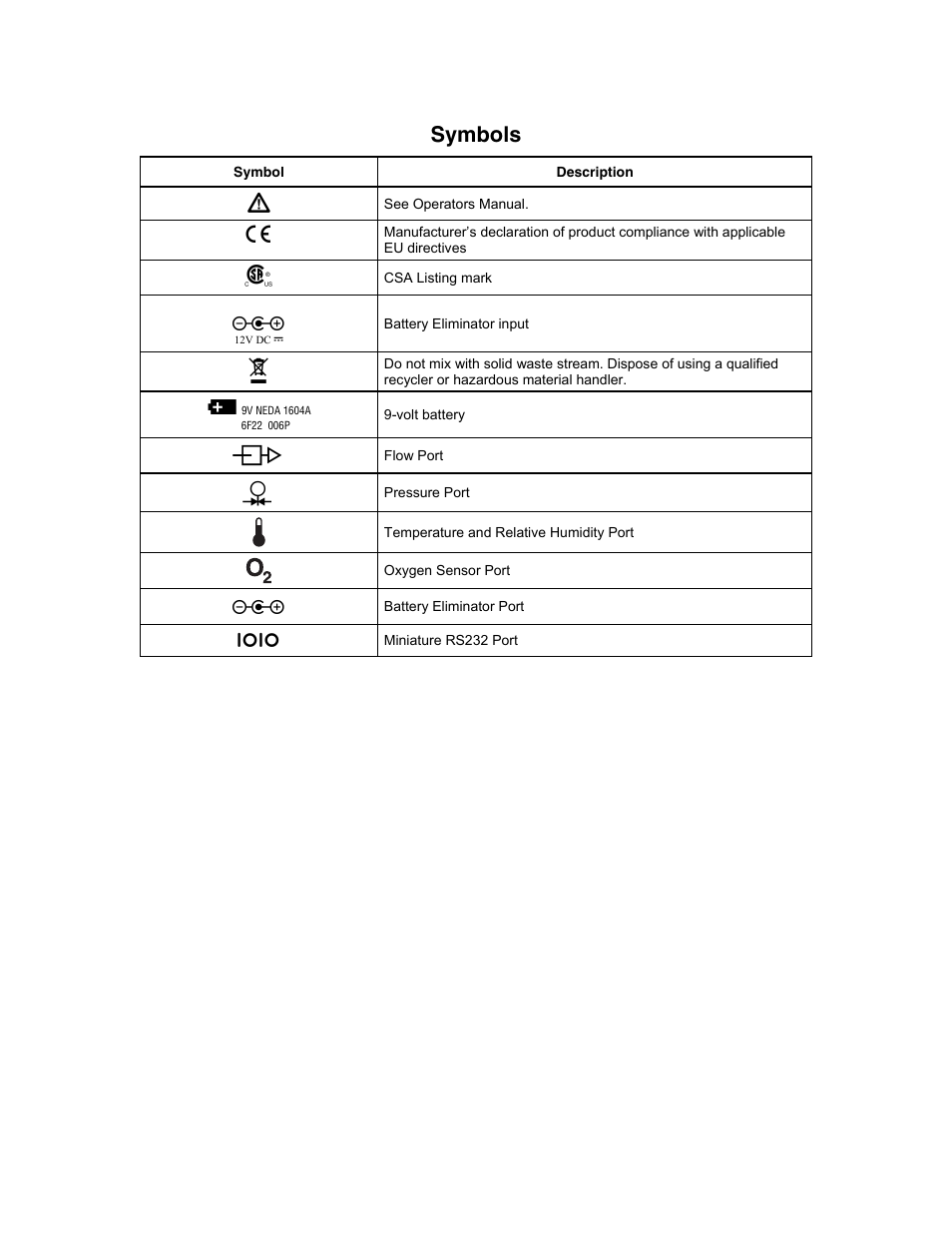 Symbols | Fluke Biomedical VT Mobile User Manual | Page 5 / 104