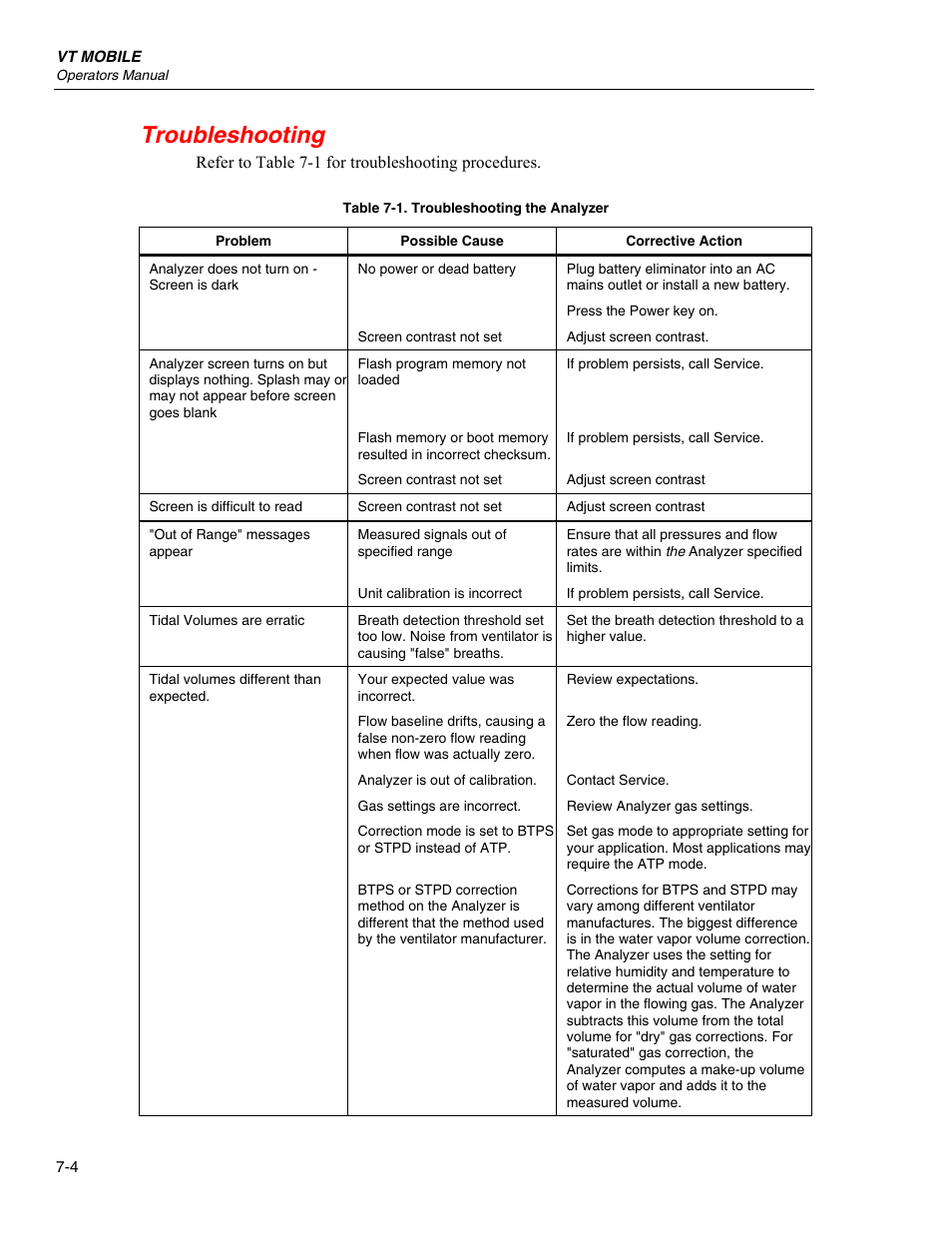 Troubleshooting | Fluke Biomedical VT Mobile User Manual | Page 64 / 104